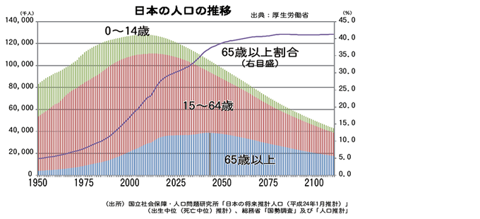 グラフ